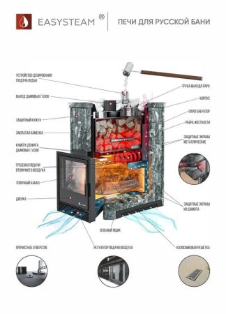 фото Печь для бани Easysteam Южная 35