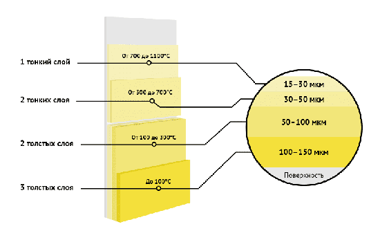 фото Термостойкая эмаль Elcon зеленая