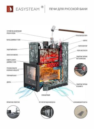 фото Печь для бани Easysteam Южная 9
