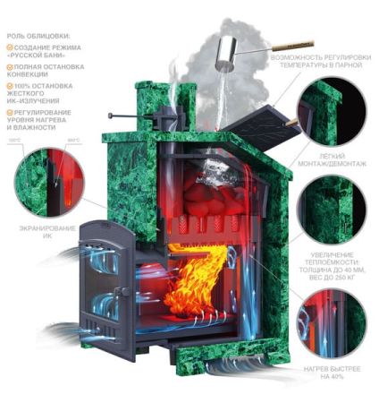 фото Печь для бани Комплект Гроза 18 (М) Президент 850/40 Талькохлорит