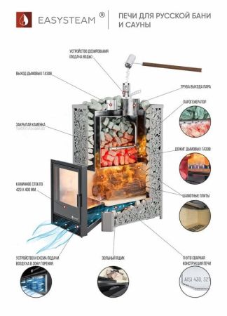 фото Банная печь Easysteam Ялта 15/2024 в облицовке из камня