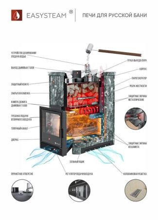 фото Печь для бани Easysteam Южная 22